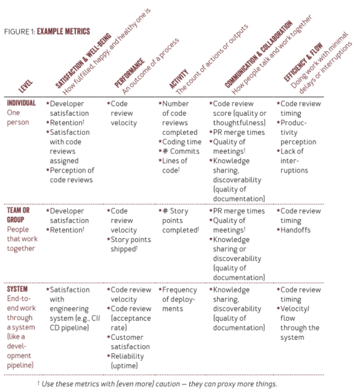 SPACE Framework